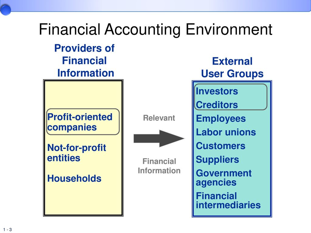 external user of financial information